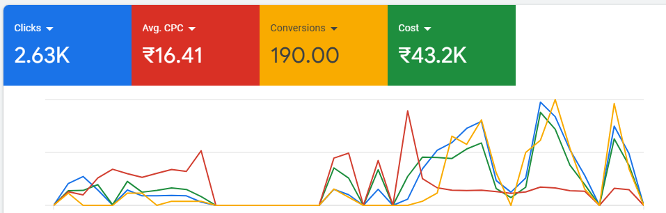 Best Digital Marketer